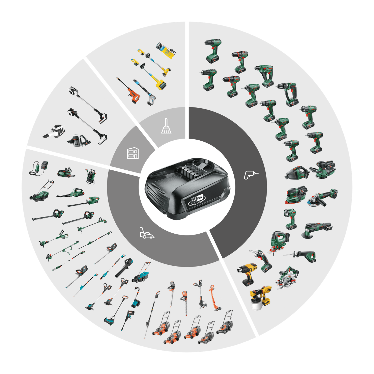Concept batterie Power for all GARDENA - 0
