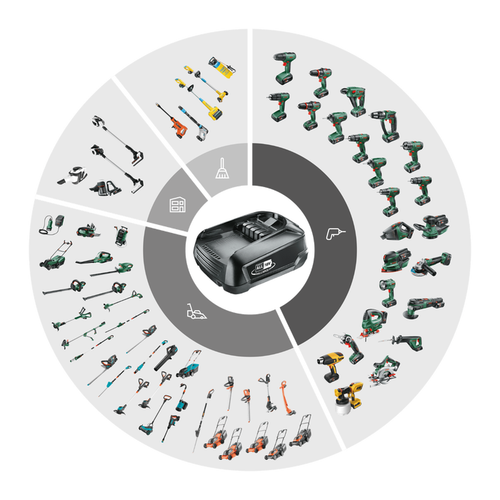 Concept batterie Power for all GARDENA