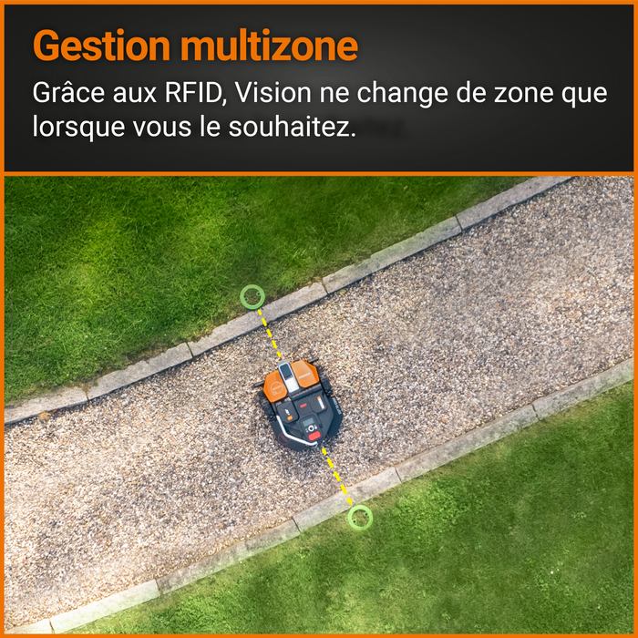 Gestion multizone