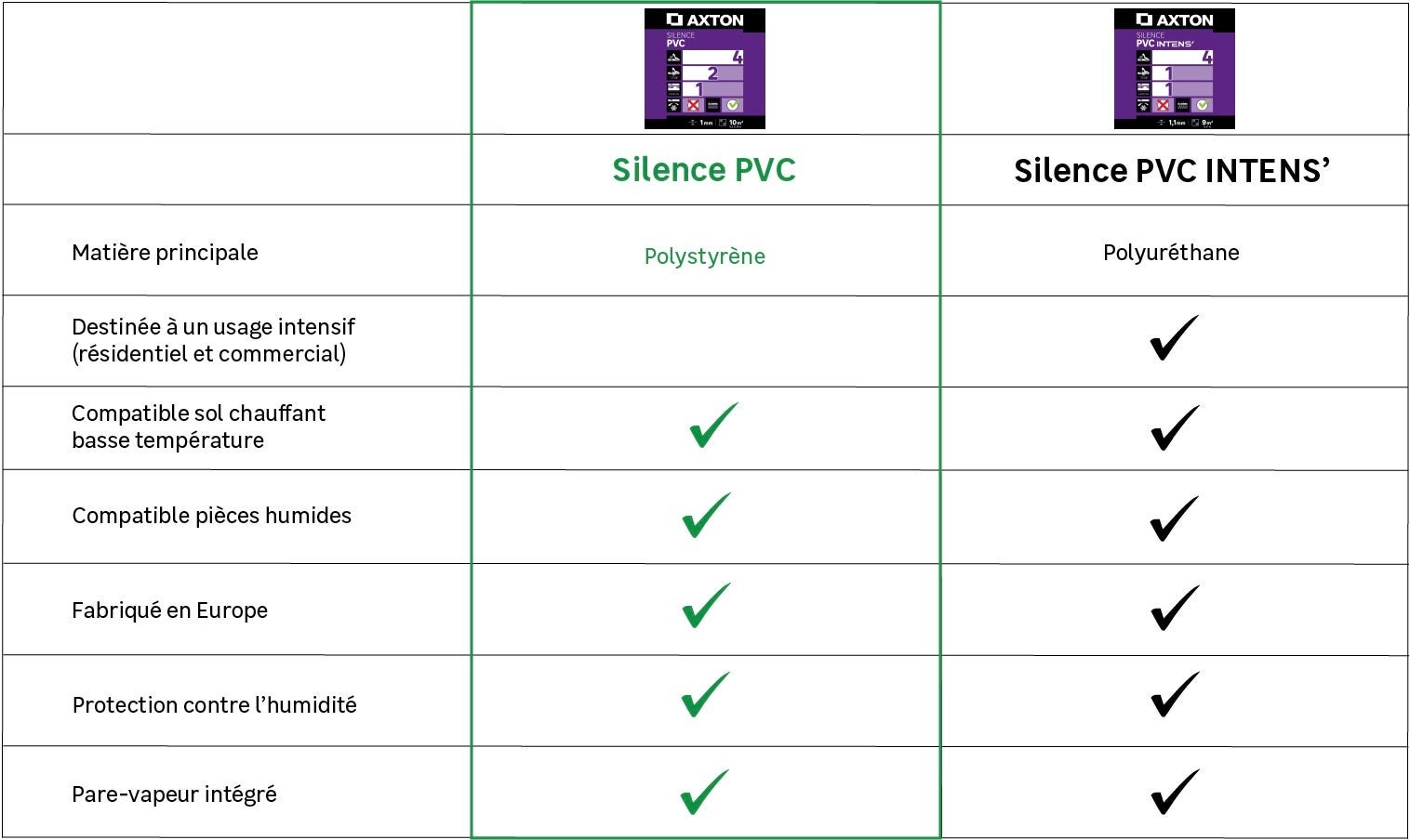 Subsuelo de PVC
 - 1