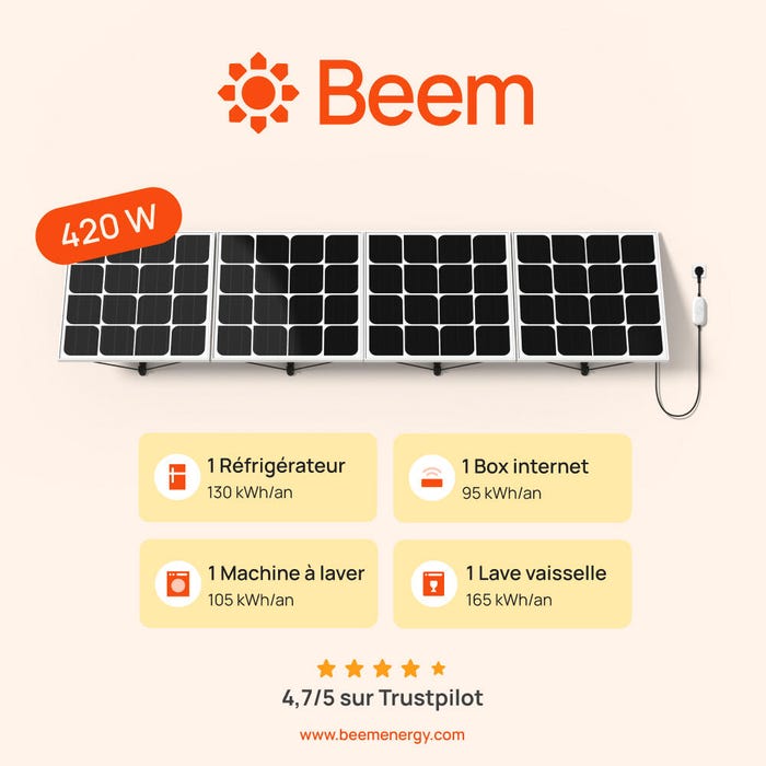 L'objectif de Beem est de vous permettre de produire votre propre électricité pour compenser les appareils qui consomment toute la journée (frigo, box internet, pompe à chaleur, VMC, etc...).

En France, un kit vous permettra en moyenne de produire 500 kWh/an !



