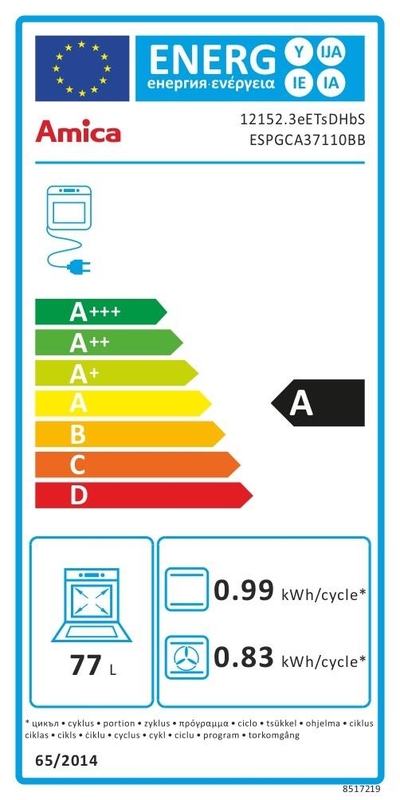 Etykieta energetyczna