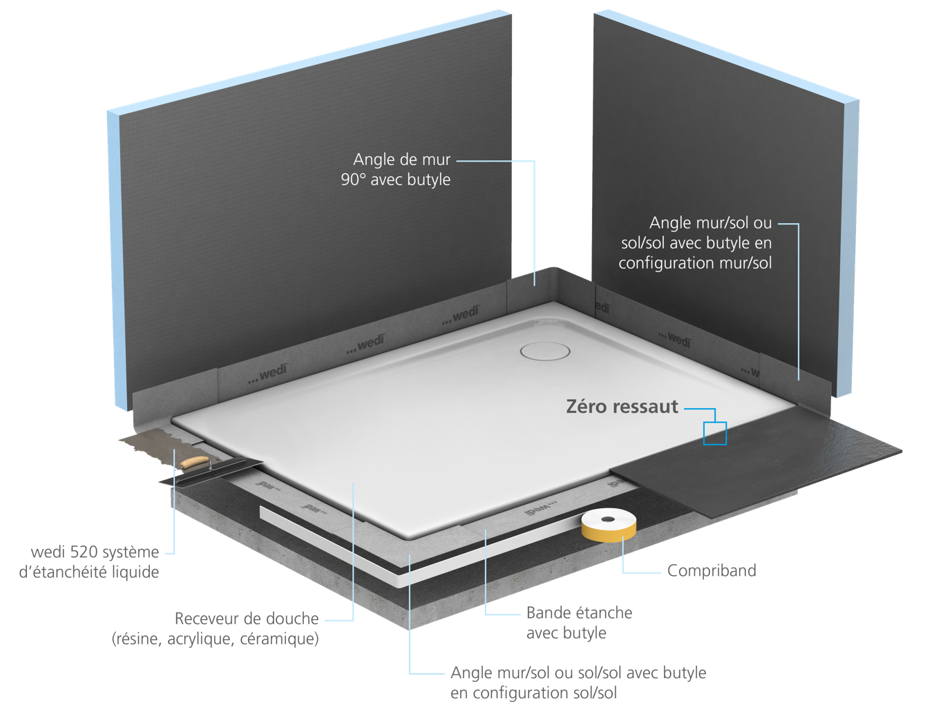 Kit d'étanchéité pour receveur de douche à poser, WEDI - 3
