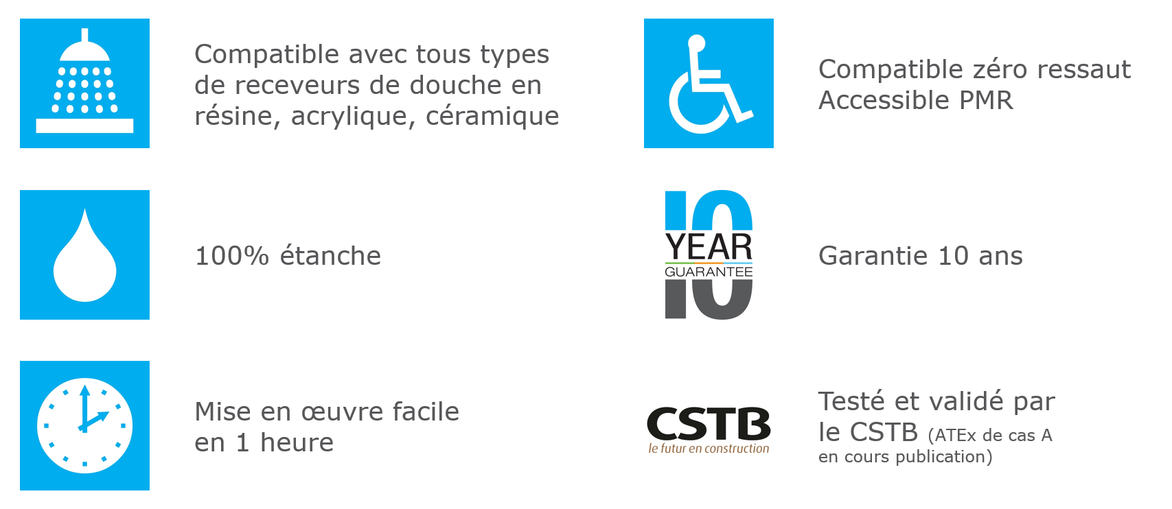 Kit d'étanchéité pour receveur de douche à poser, WEDI - 4