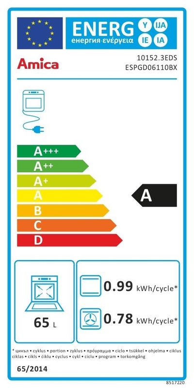 Etykieta energetyczna
