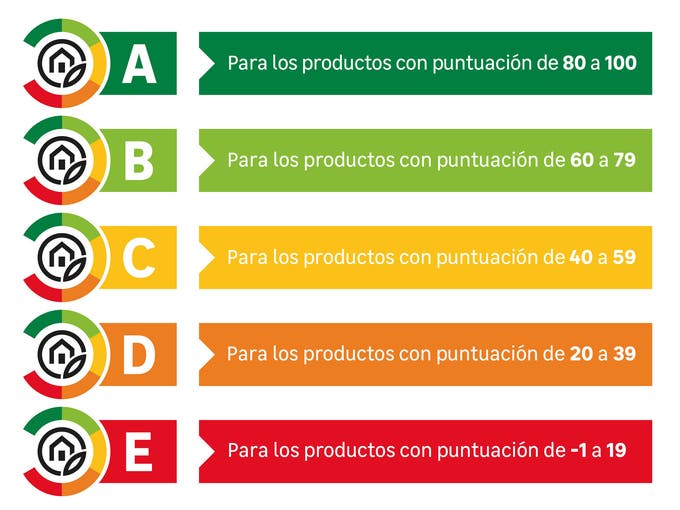Home index