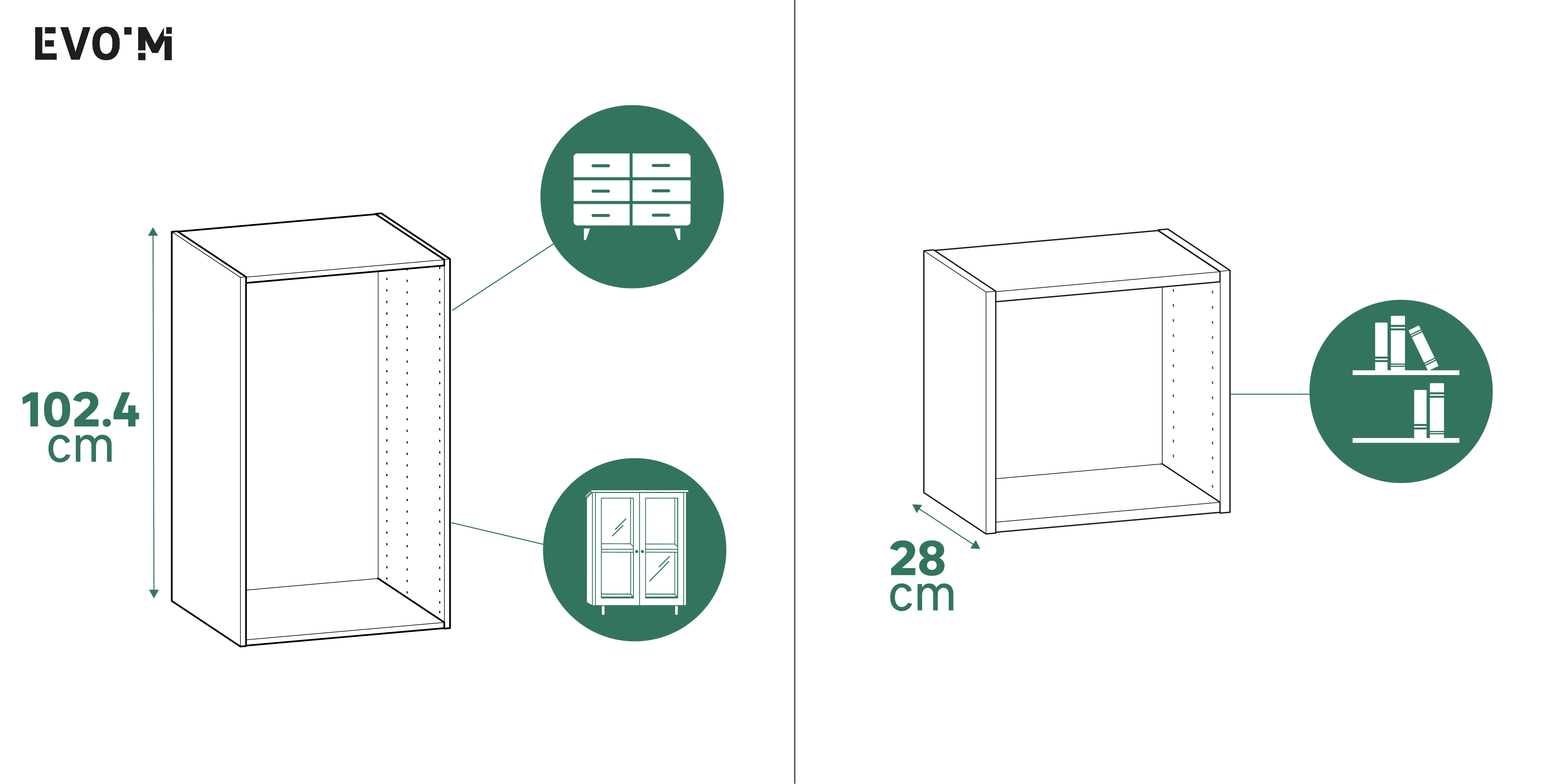 Usando o esquema Evo'M - 2