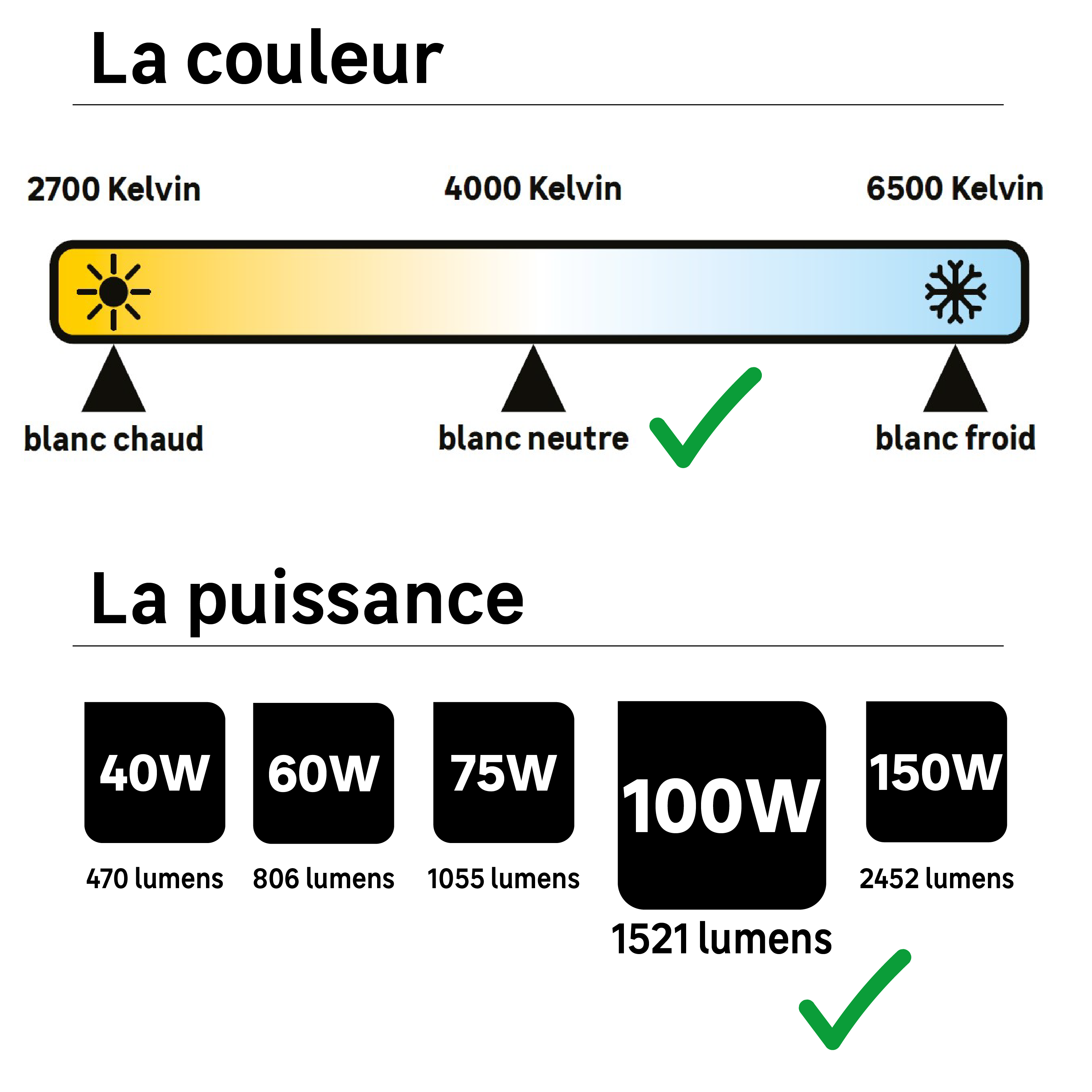 Lâmpada LED G95 E27 1521LM 4000K Lexman - 4