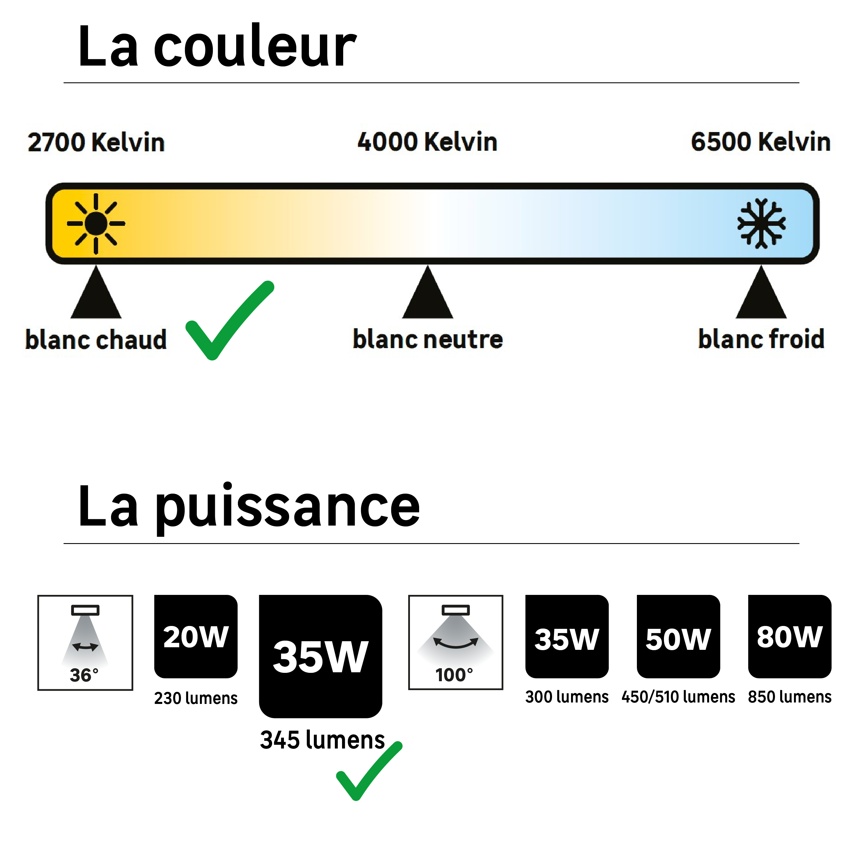 Ampoule led réflecteur GU10, 36°, 230Lm = 35W, blanc chaud, LEXMAN - 3