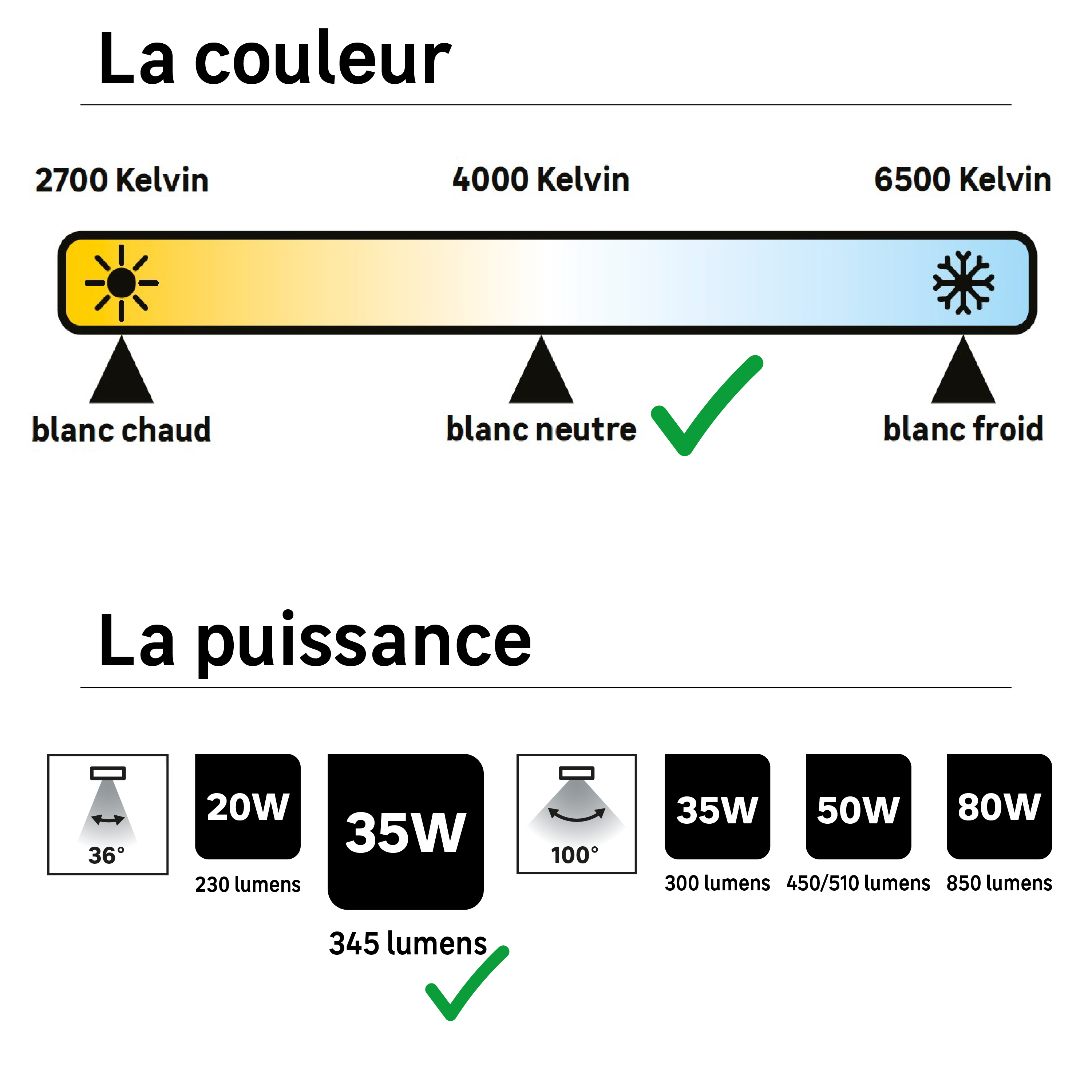 Ampoule led réflecteur GU10, 36°, 230Lm = 35W, blanc neutre, LEXMAN - 2
