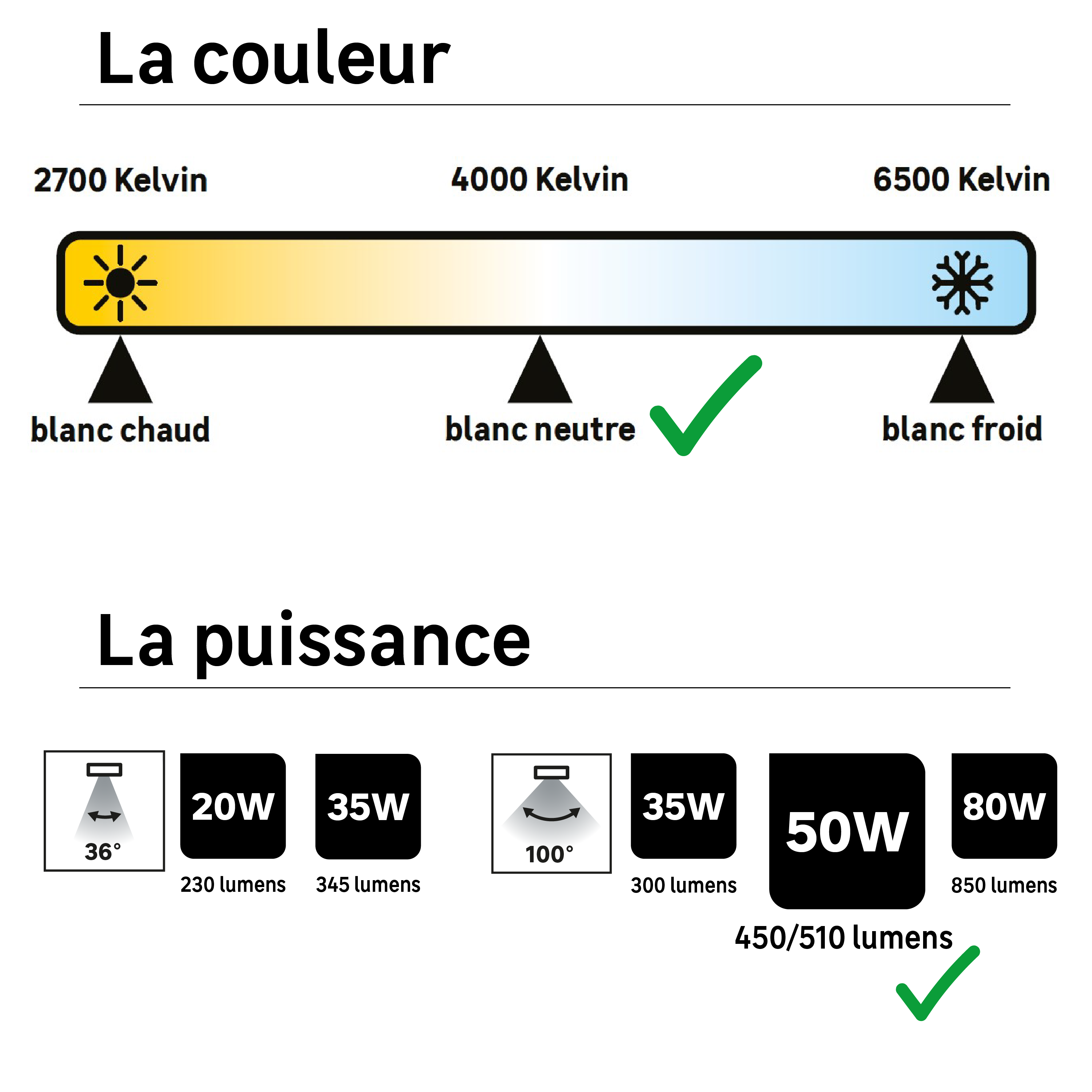 Lot de 3 ampoules led, réflecteur GU10, 450lm = 55W, blanc neutre, LEXMAN - 2
