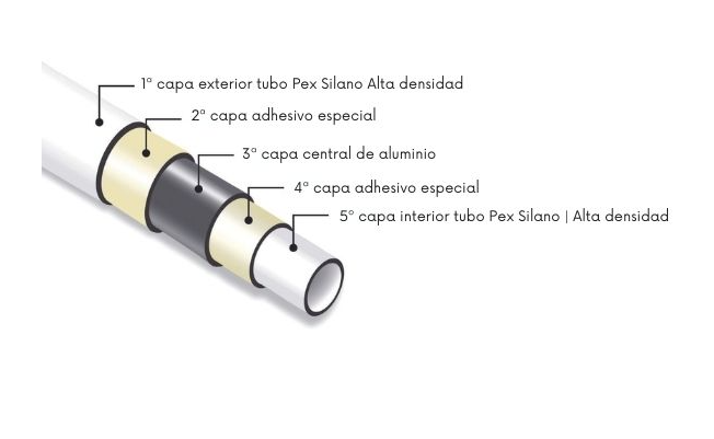 Rollo de Tubo de multicapa 100 metros Ø20 mm - 3