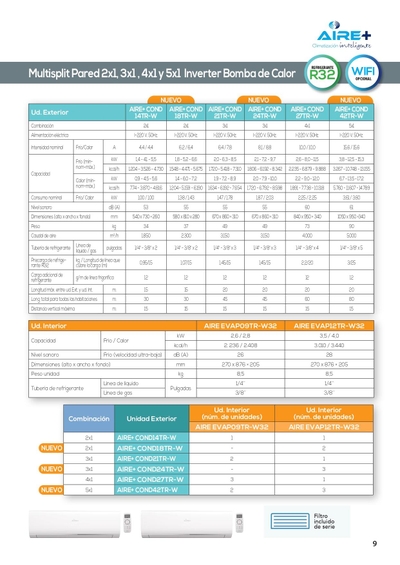 Etiqueta energética