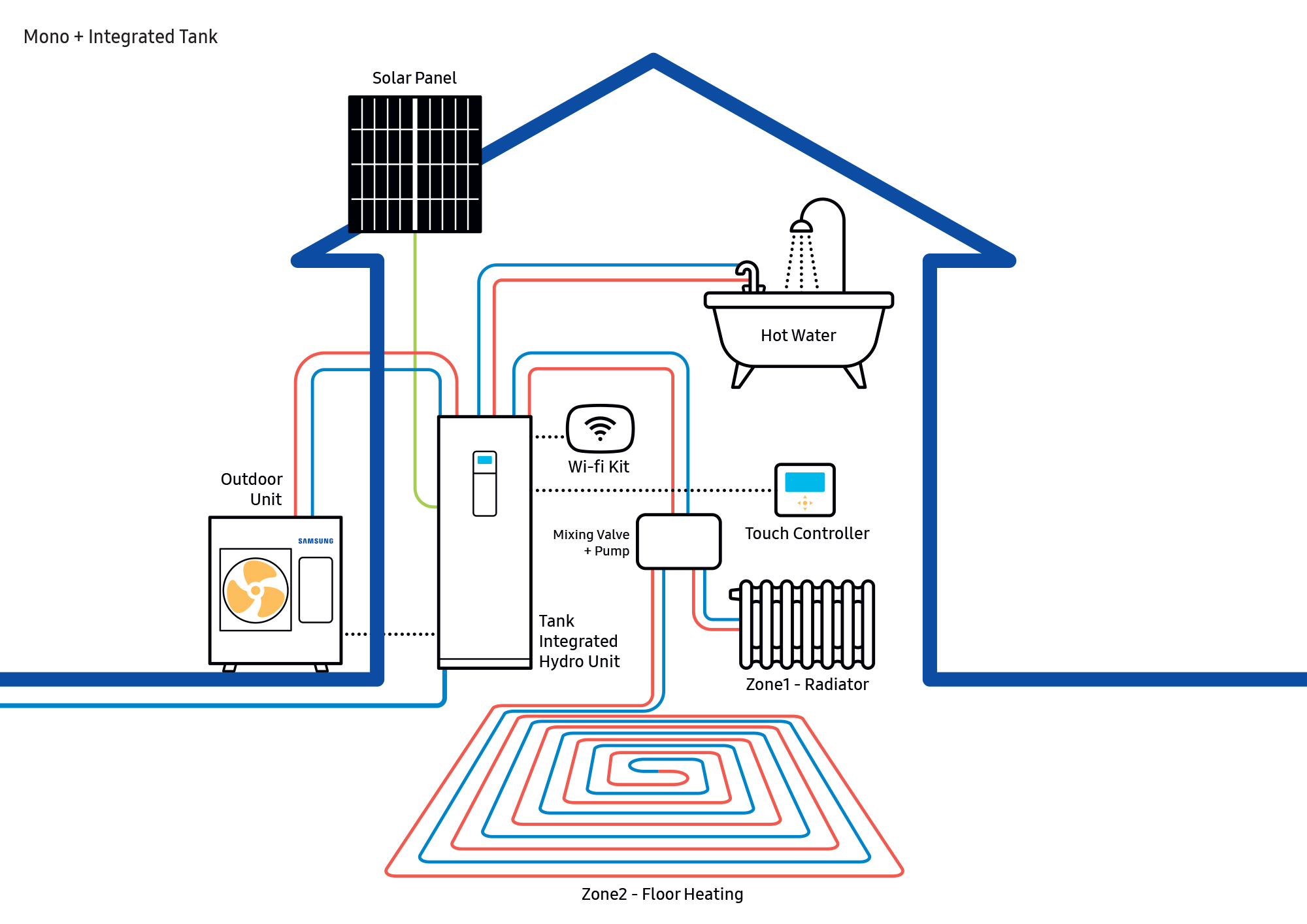 Bomba de calor Climatização AQS 16KW mono 1F Samsumg - 5