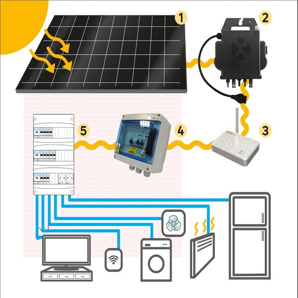 Kit panneau solaire autoconsommation 2460Wc APsystems, fixations non  inclues