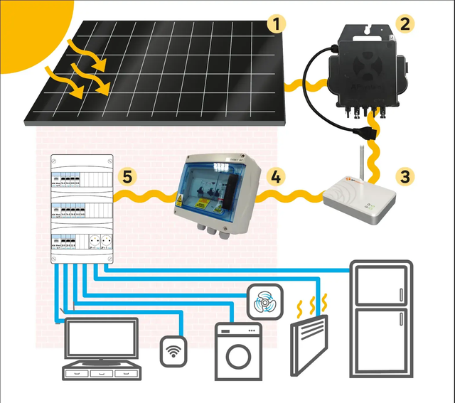 kit de painel fotovoltaico