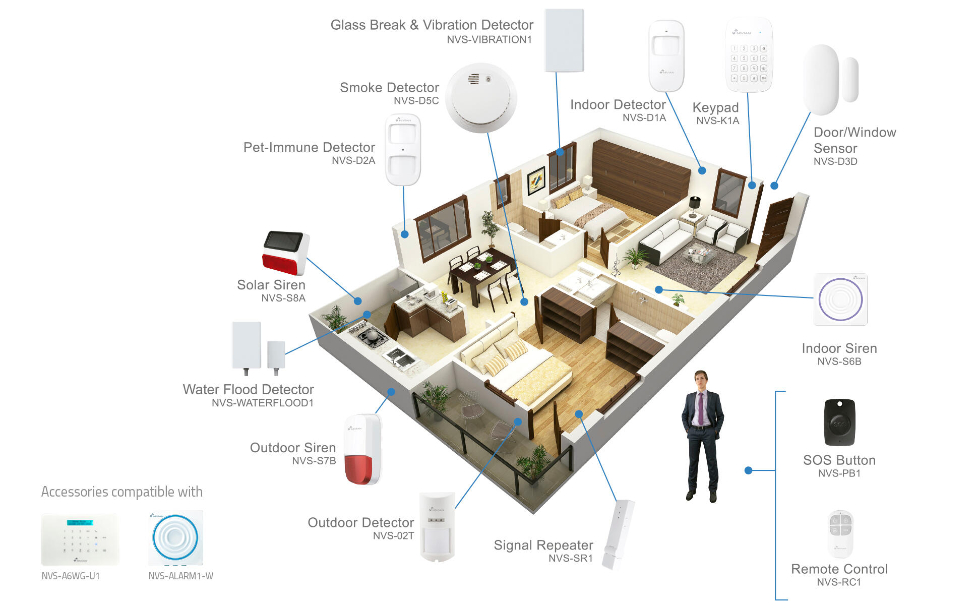 Detector de vibración alarma NIVIAN - 6
