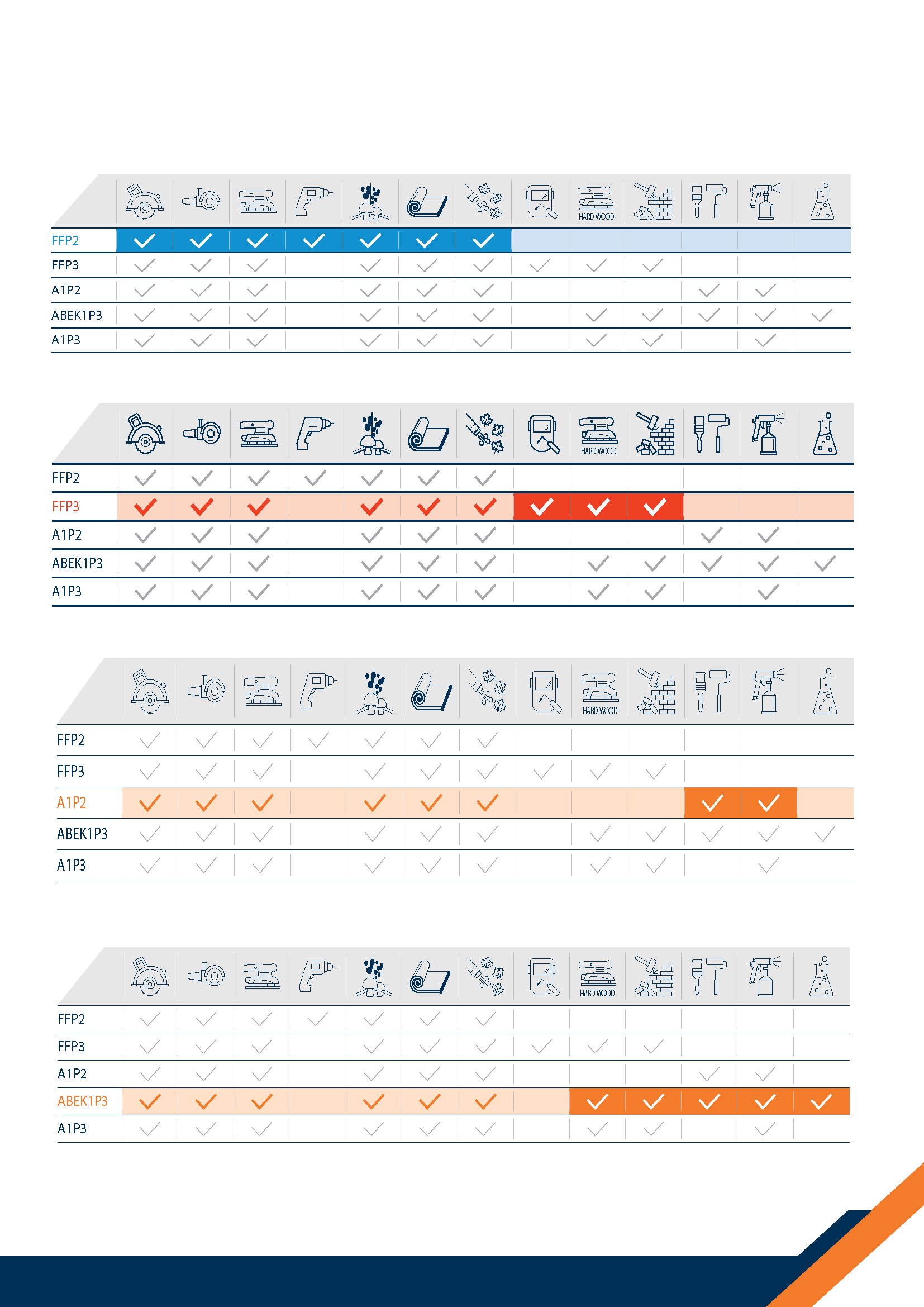 Lot de 3 masques jetables contre la poussière ffp2 DEXTER - 6