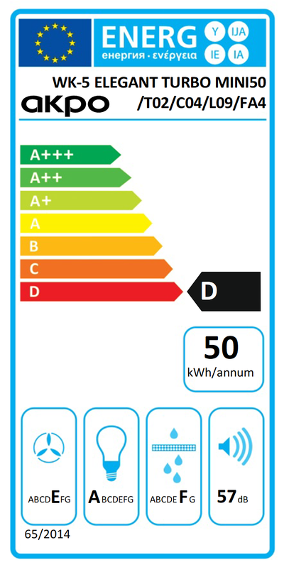 Etykieta energetyczna