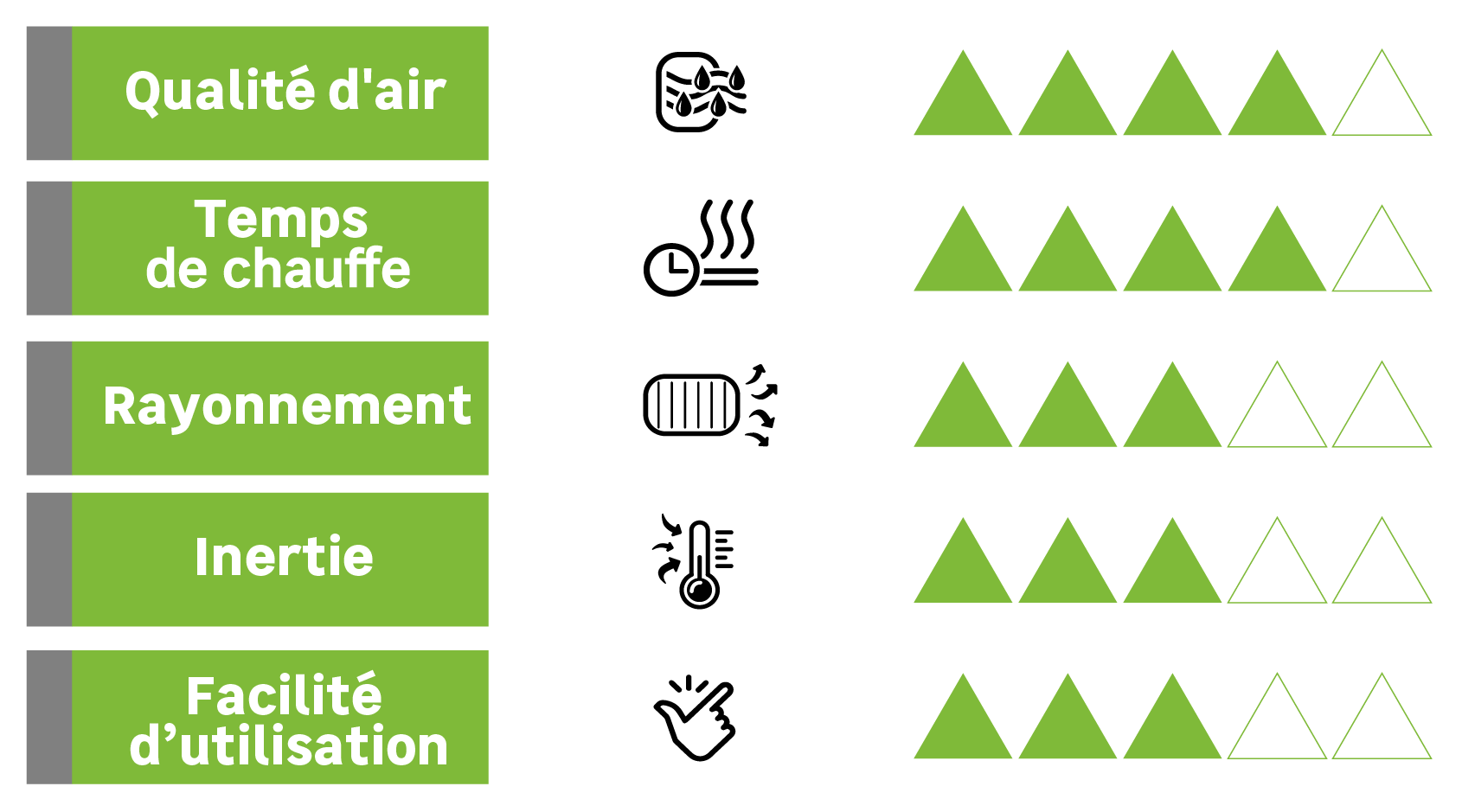 Radiateur électrique céramique 1000 W HJM Evelyn II horizontal blanc - 11