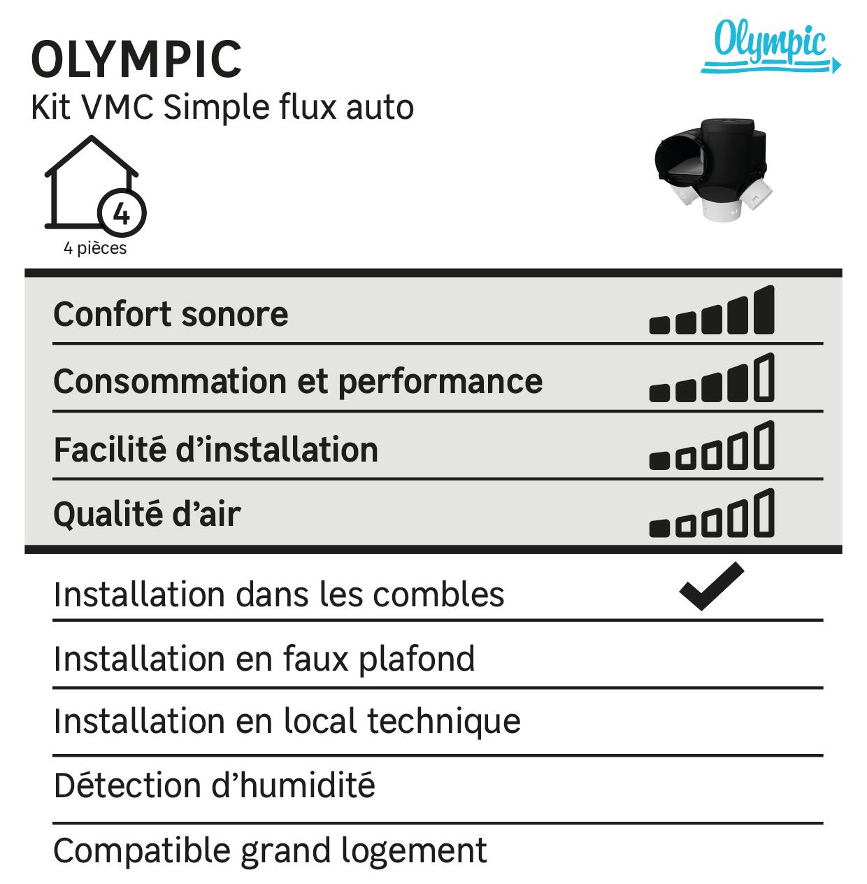 Kit VMC simple flux autoréglable OLYMPIC Olympic - 4