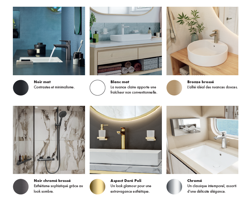 Mitigeur de lavabo M bronze, Talis e eco, HANSGROHE - 10