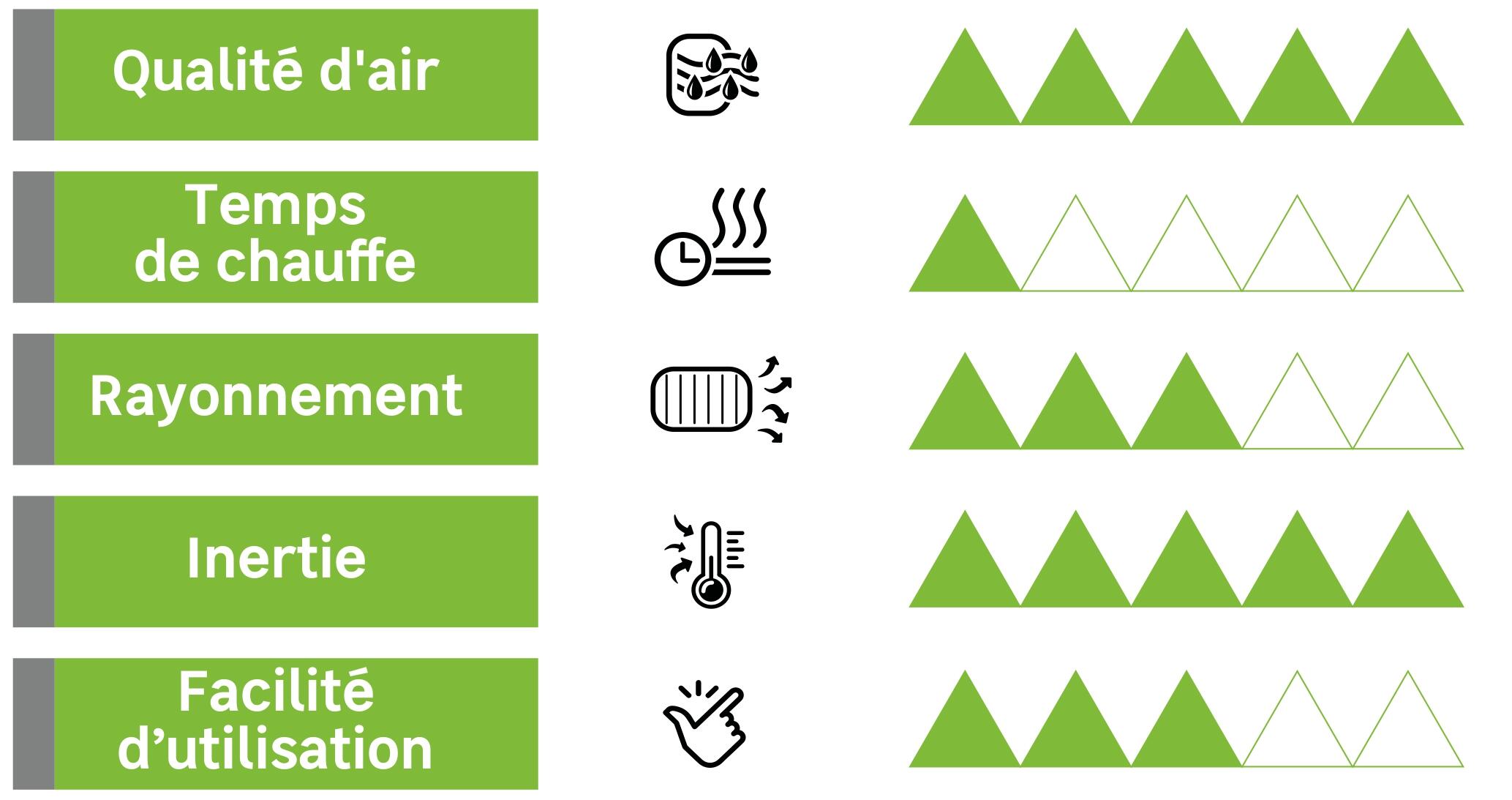 Radiateur électrique à inertie fluide 1000 W SYGMA II horizontal blanc - 4