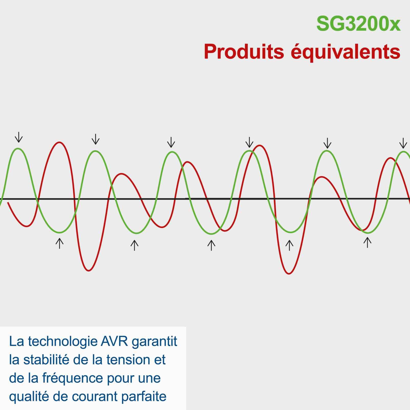 Groupe électrogène SCHEPPACH SG3200X, 2500 W - 8