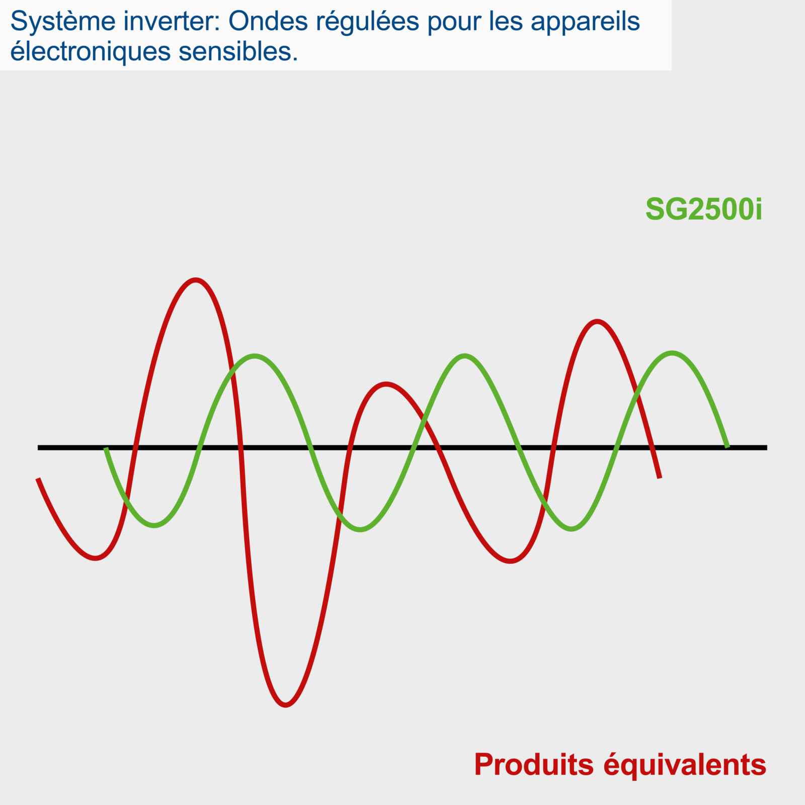 Groupe électrogène inverter essence 2000W SCHEPPACH Sg2500i - 10