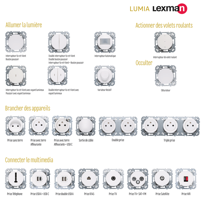 Toutes les combinaisons possibles avec la gamme LUMIA !
