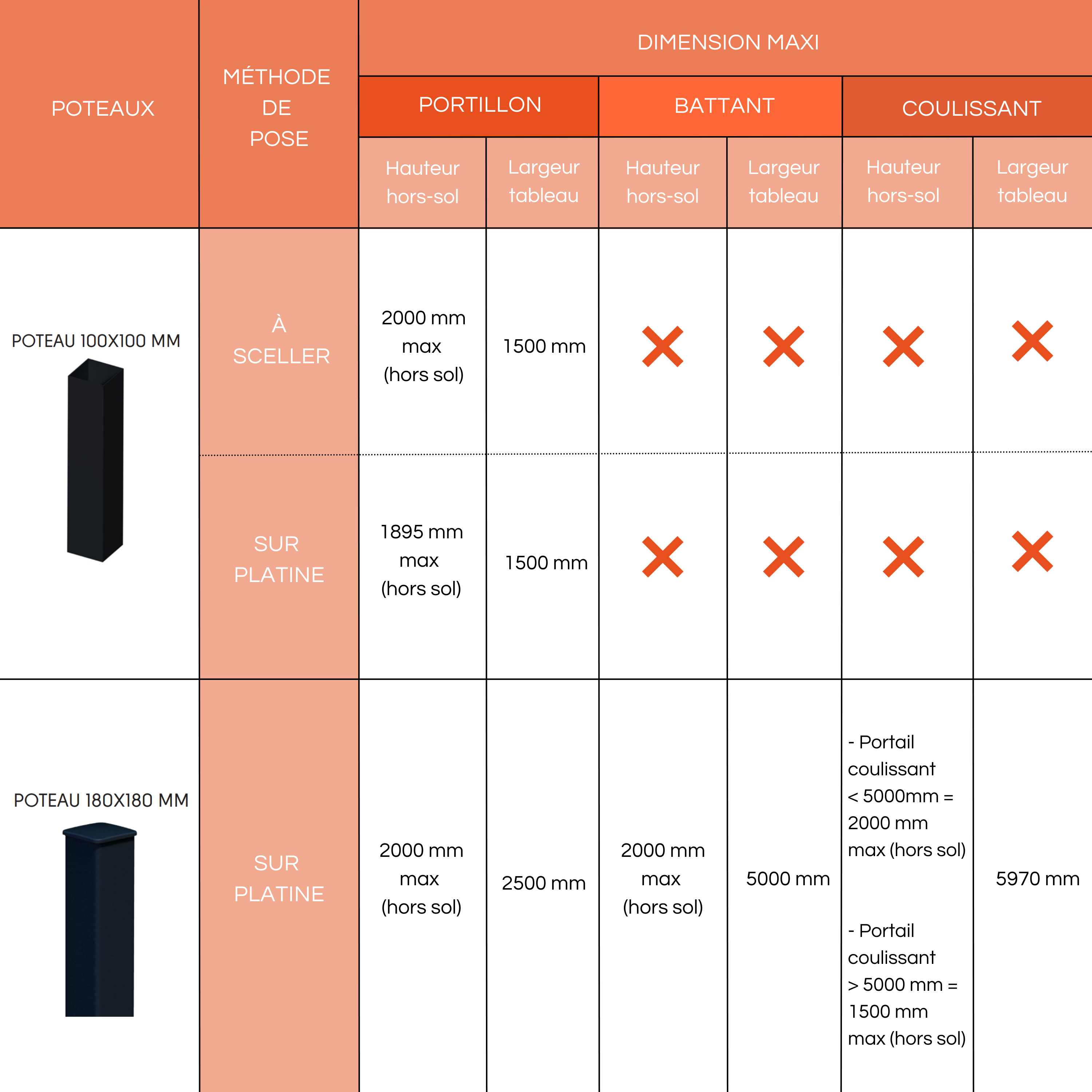 Poteau aluminium platine pour portillon gris zinc, l.10 x H.185 cm - 4