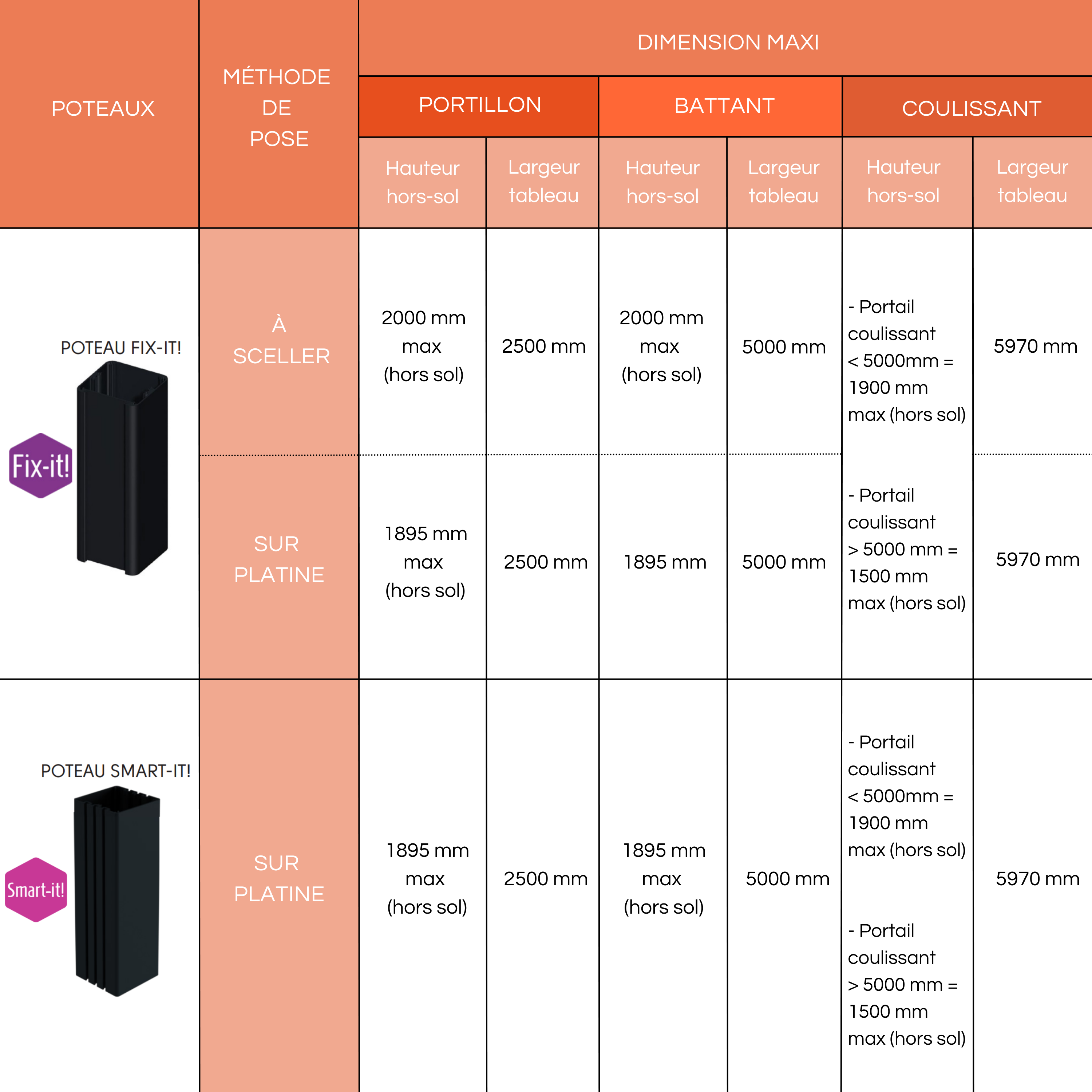 Poteau aluminium platine pour portillon gris zinc, l.10 x H.185 cm - 3