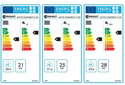 Etiqueta energética