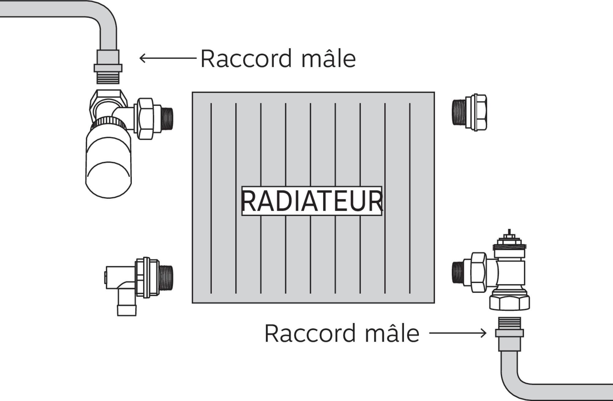 Kit thermostatique T301 équerre universel complet - 6