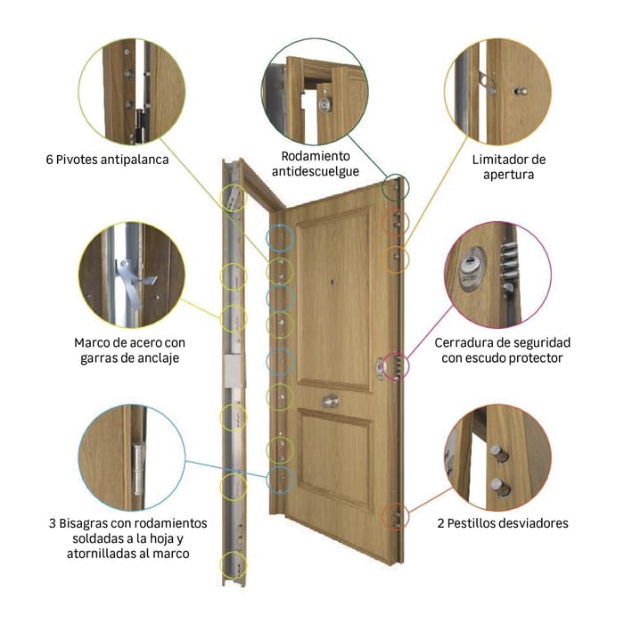 herraje de puerta serie V