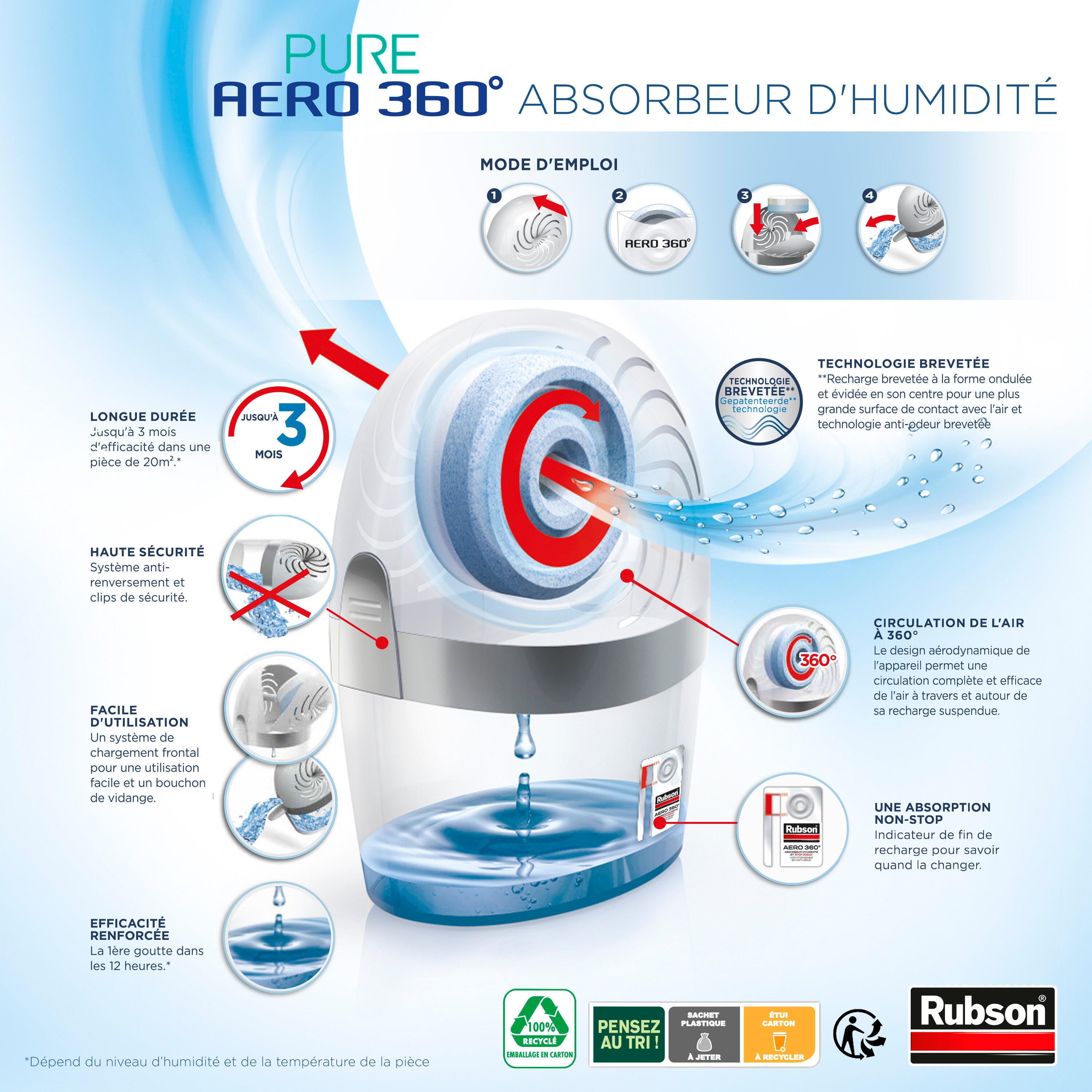 Absorbeur d'humidité avec une recharge RUBSON Aéro 360°, 20 m² - 6