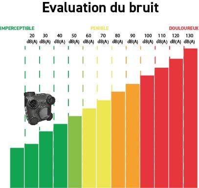 pas cher vmc luna s&p