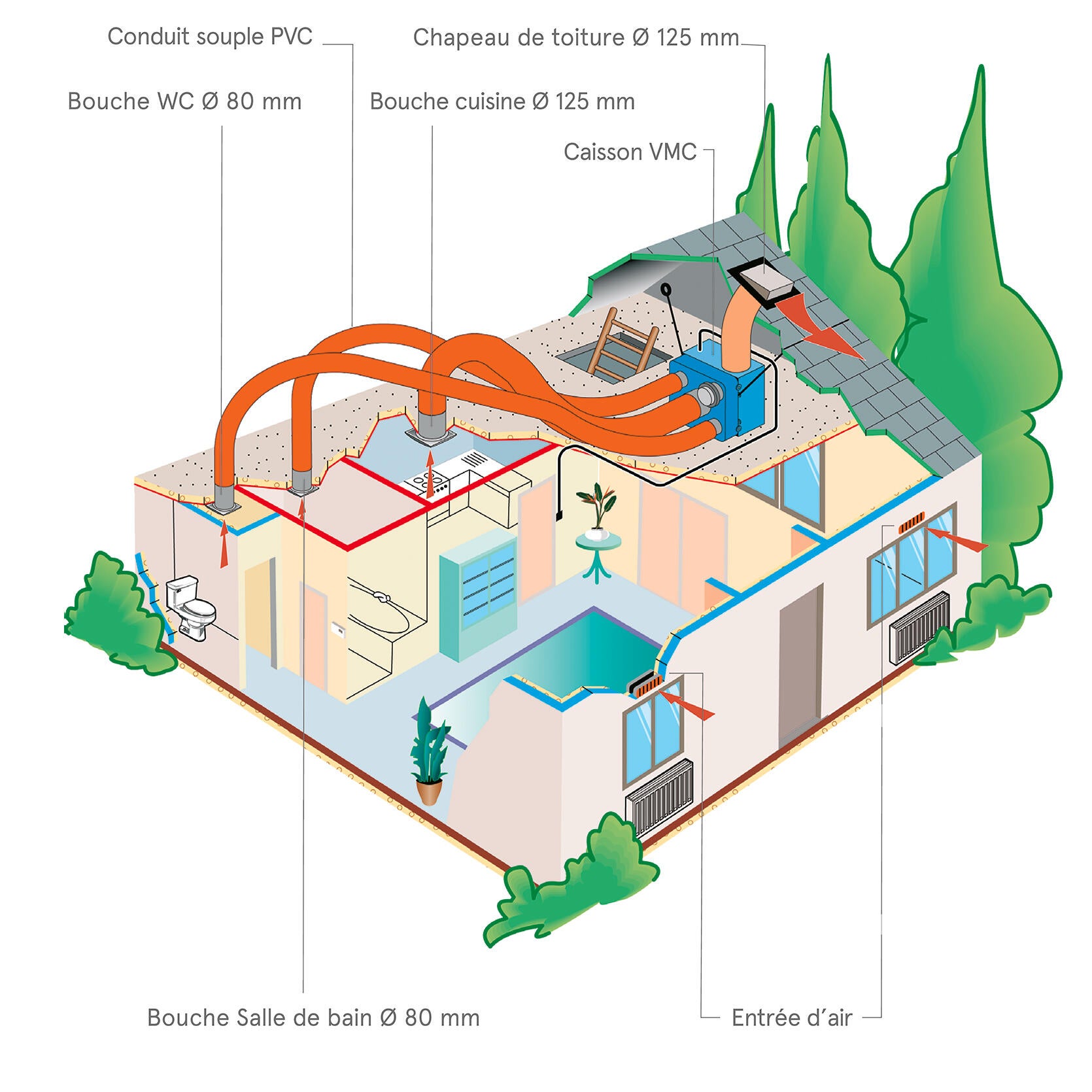 Ventilação mecânica controlada fluxo simples autoregulavel S&P 18 W 230 V - 7