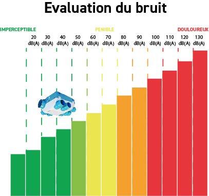 pas cher vmc silence silencieuse s&p ozeo - 6