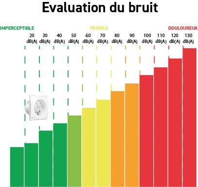 Aérateur intermittent à détection d'humidité S&P Silent 300 150 mm - 4