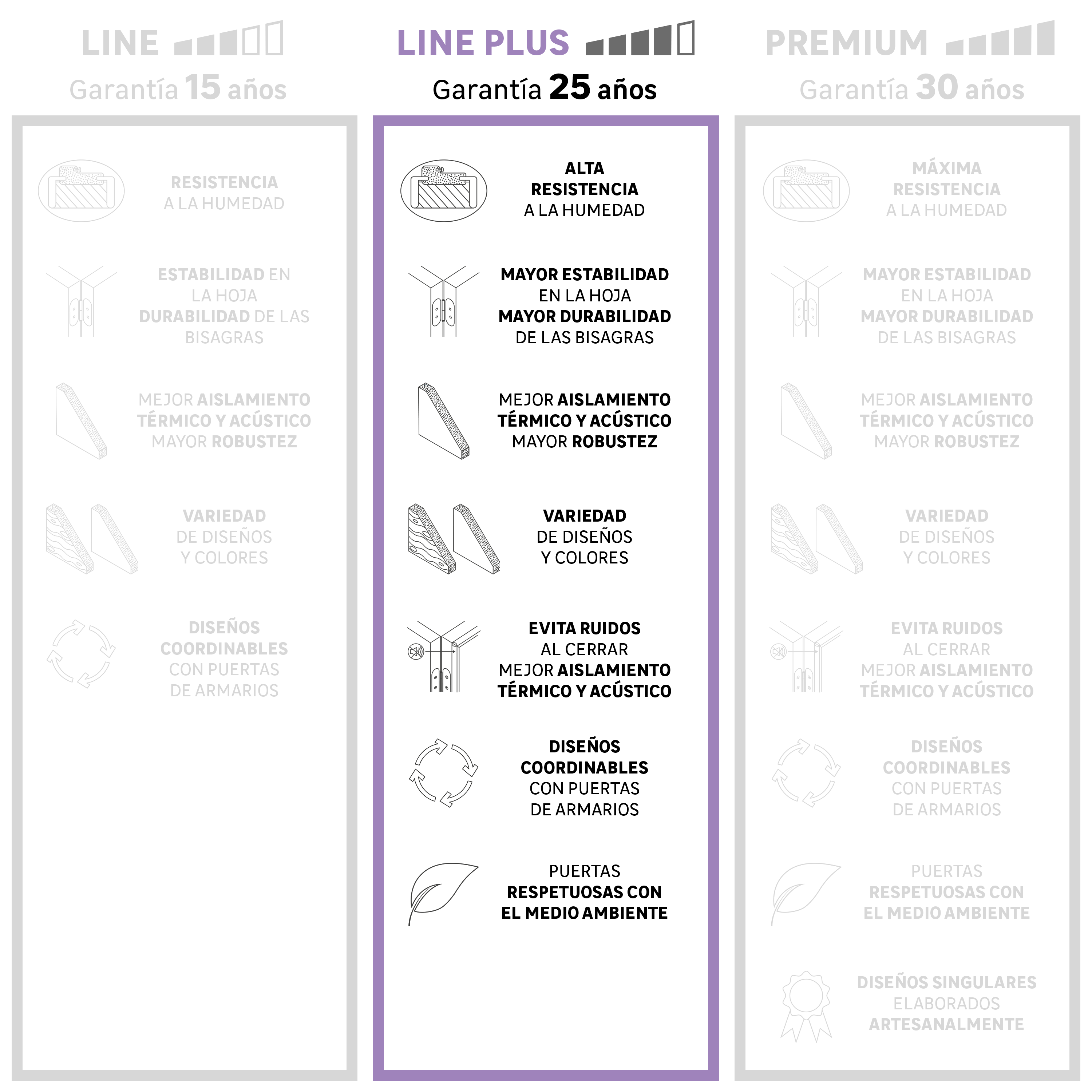 Puerta de interior corredera marsella blanco line plus uñero y condena 62.5 cm