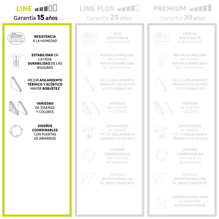 calidades puertas de interior