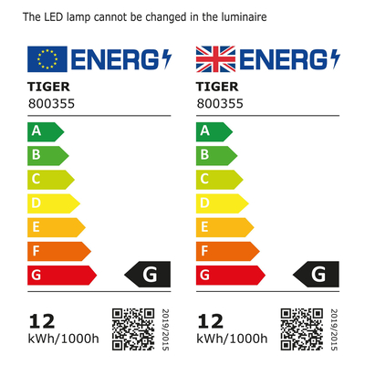 Etykieta energetyczna