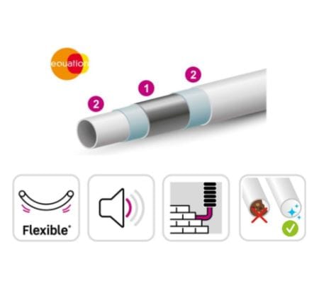 Vantagens dos tubos multicamadas