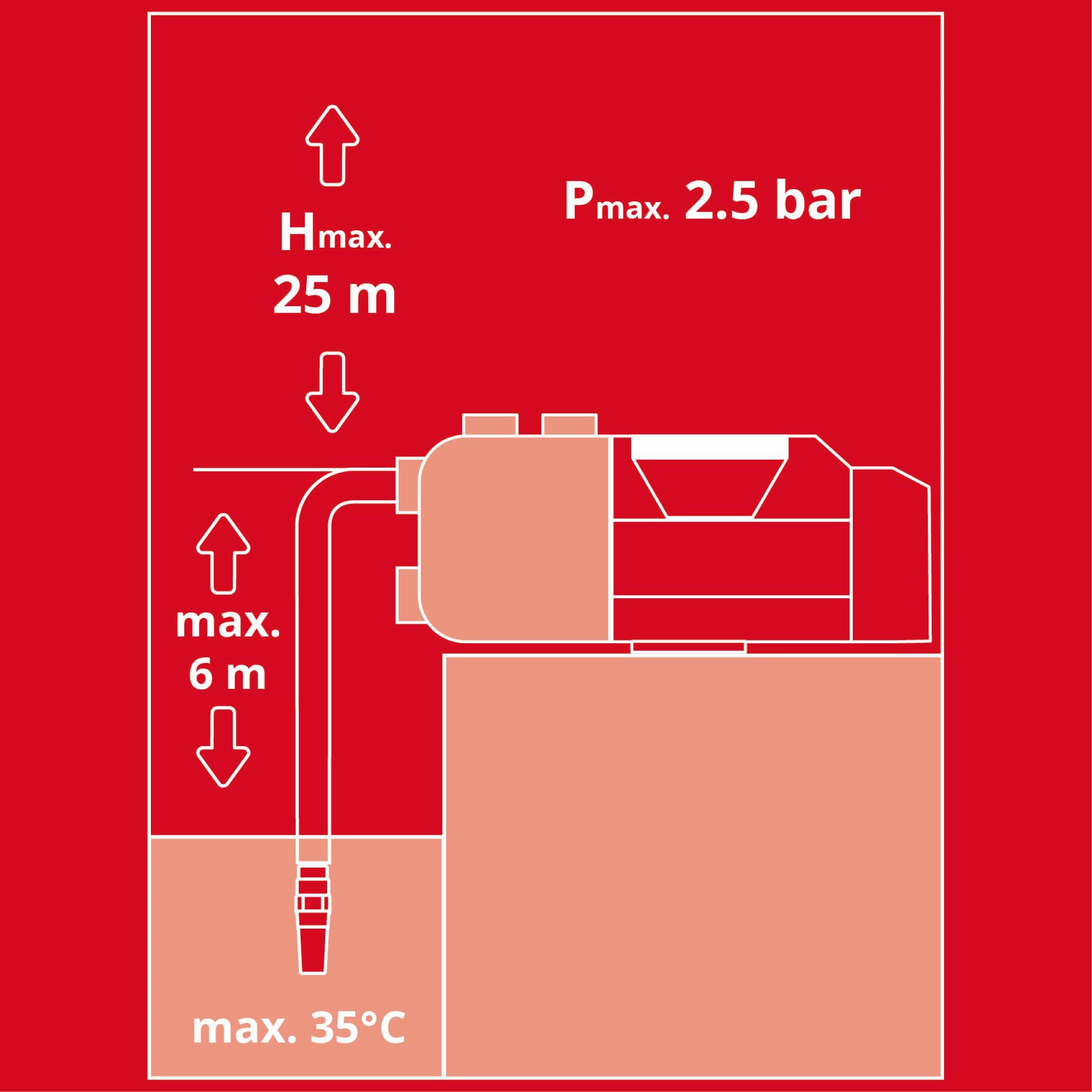 Bomba de superficie EINHELL Aquinna 18/28 caudal máximo 2.8 l/h - 13
