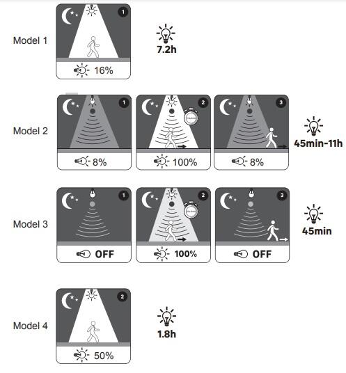 Applique solaire avec détecteur Algoa 1200 Lumen, blanc neutre, noir INSPIRE - 4