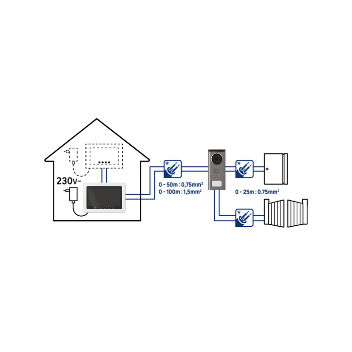 Instalación de videoportero cableado