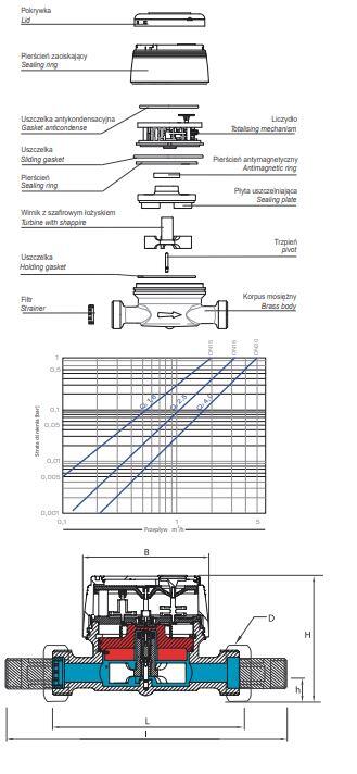 Wodomierz GSD8 JS 2.5 ZW 1/2 B METERS - 3