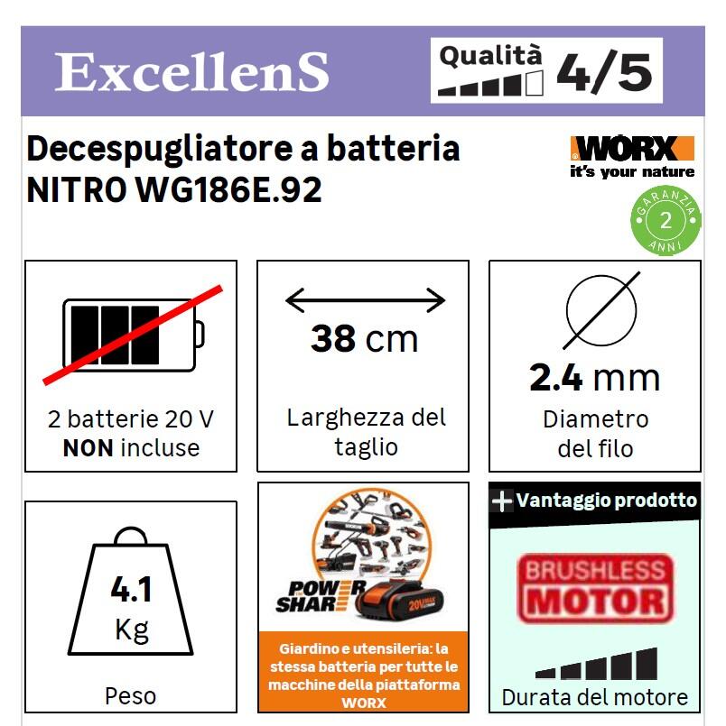 Roçadora a bateria 2x20 v 38 cm Works Wg186E.92 - 7