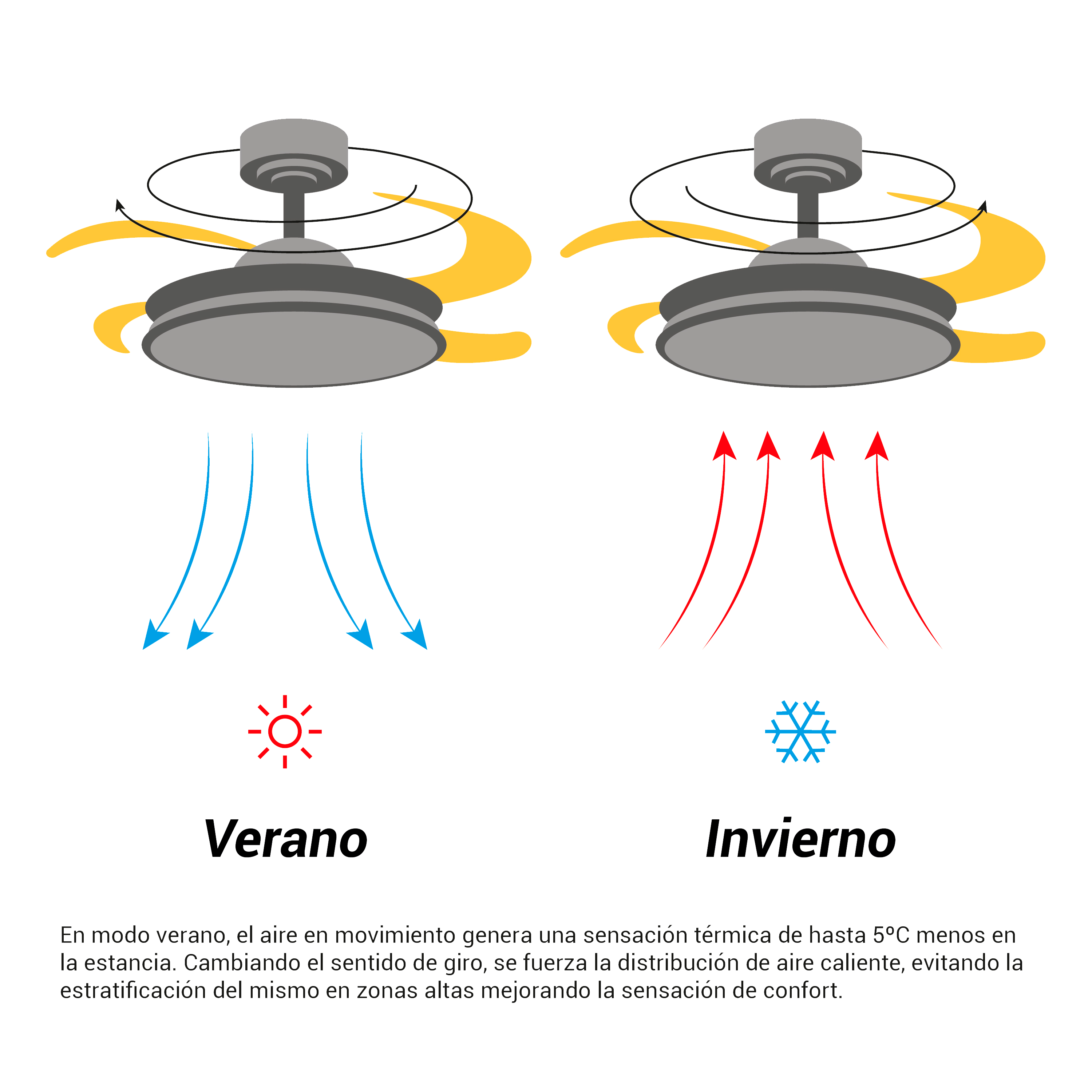 Ventilador de techo con luz silencioso DC 20W con mando ø55 cm Wizz SULION blanco luz CCT 3 aspas retráctiles tipo lámpara| 6 velocidades| modo verano/invierno| temporizador| brisa| recomendado para <13m² - 11